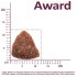 Award сухой корм для взрослых собак всех пород, с ягненком, индейкой, яблоком и черникой, 2 кг