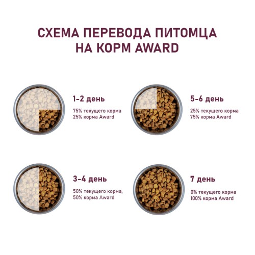 Award сухой корм для взрослых собак всех пород, с ягненком, индейкой, яблоком и черникой, 2 кг