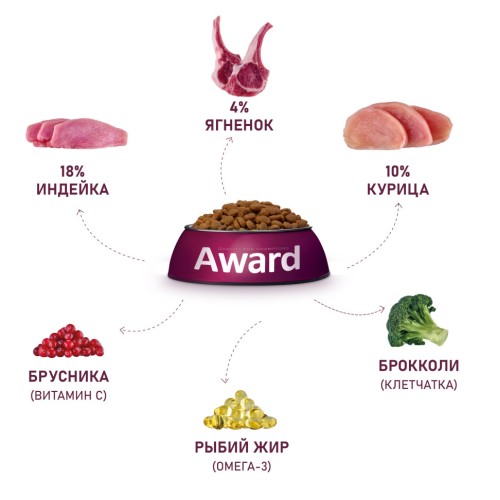 Award сухой корм для взрослых собак мелких и миниатюрных пород, с ягненком, индейкой, брокколи и брусникой, 10 кг