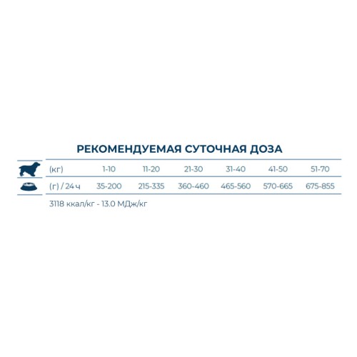 Forza10 Gastroenteric ветеринарная диета, для собак при нарушениях пищеварения, с рыбой, 10 кг