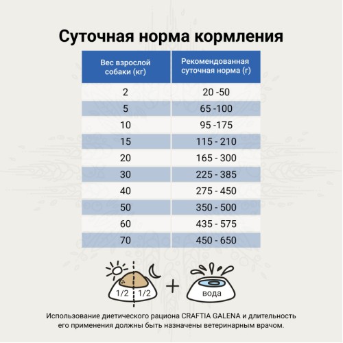 CRAFTIA GALENA ветеринарная диета DOG RENAL CARE Ренал для собак при почечной недостаточности 10 кг