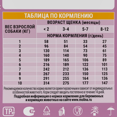 Molina Сухой корм с индейкой и ягненком для щенков и молодых собак мелких пород, 800 гр