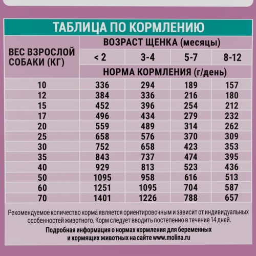 Molina Сухой корм с индейкой и телятиной для щенков и молодых собак средних и крупных пород, 2 кг