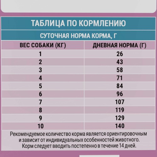 Molina Сухой корм с индейкой и ягненком для взрослых собак мелких пород, 1.5 кг