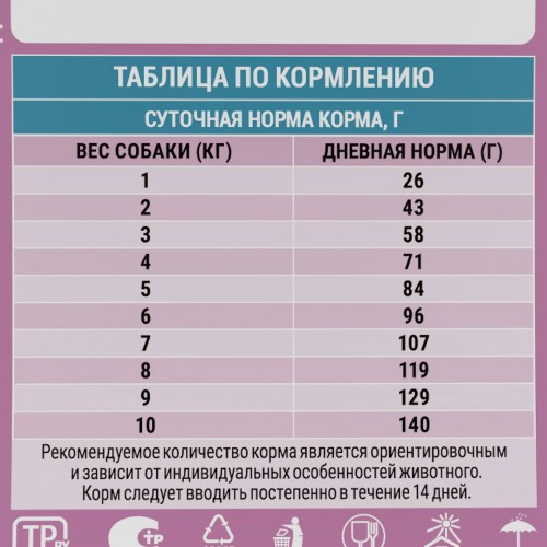 Molina Сухой корм с индейкой и ягненком для взрослых собак мелких пород, 800 гр