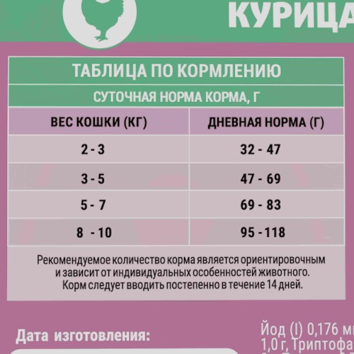 Molina Сухой корм с курицей для взрослых стерилизованных кошек, 400 гр