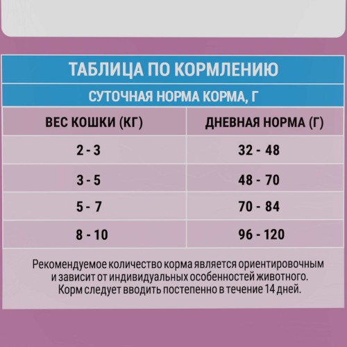 Molina Сухой корм с лососем и курицей для взрослых стерилизованных кошек, 1.5 кг