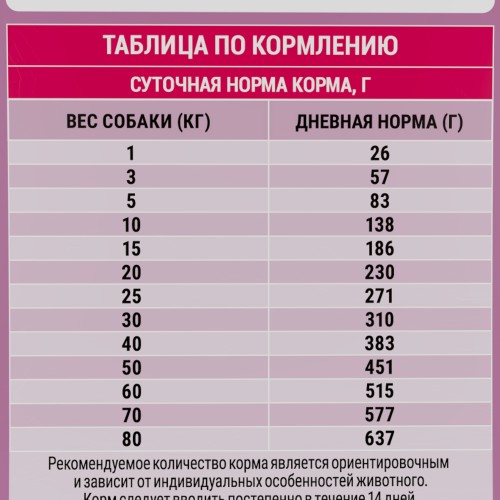 Molina Сухой корм с индейкой и лососем для взрослых собак всех пород с чувствительным пищеварением, 2 кг