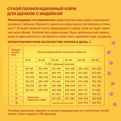Хаппи Лаппи сухой корм полнорационный для щенков с индейкой, 600 гр