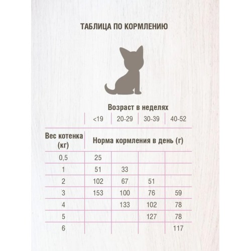 Darsi Сухой корм для котят, Kitten, Индейка, 1.8 кг