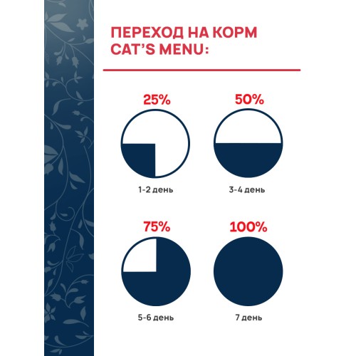 Cat`s Menu консервы для взрослых стерилизованных кошек с индейкой кусочки в соусе, 340 гр