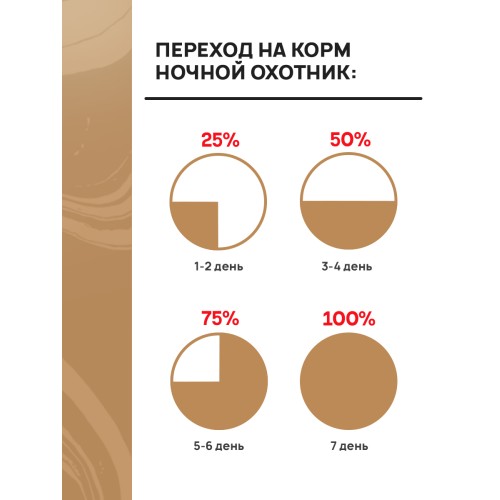 Ночной Охотник консервы для кошек говядина и печень кусочки в желе, 415 гр