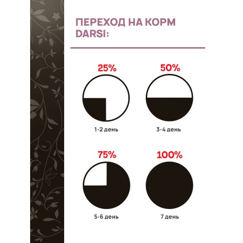 Darsi Сухой корм для котят, Kitten, Индейка, 1.8 кг